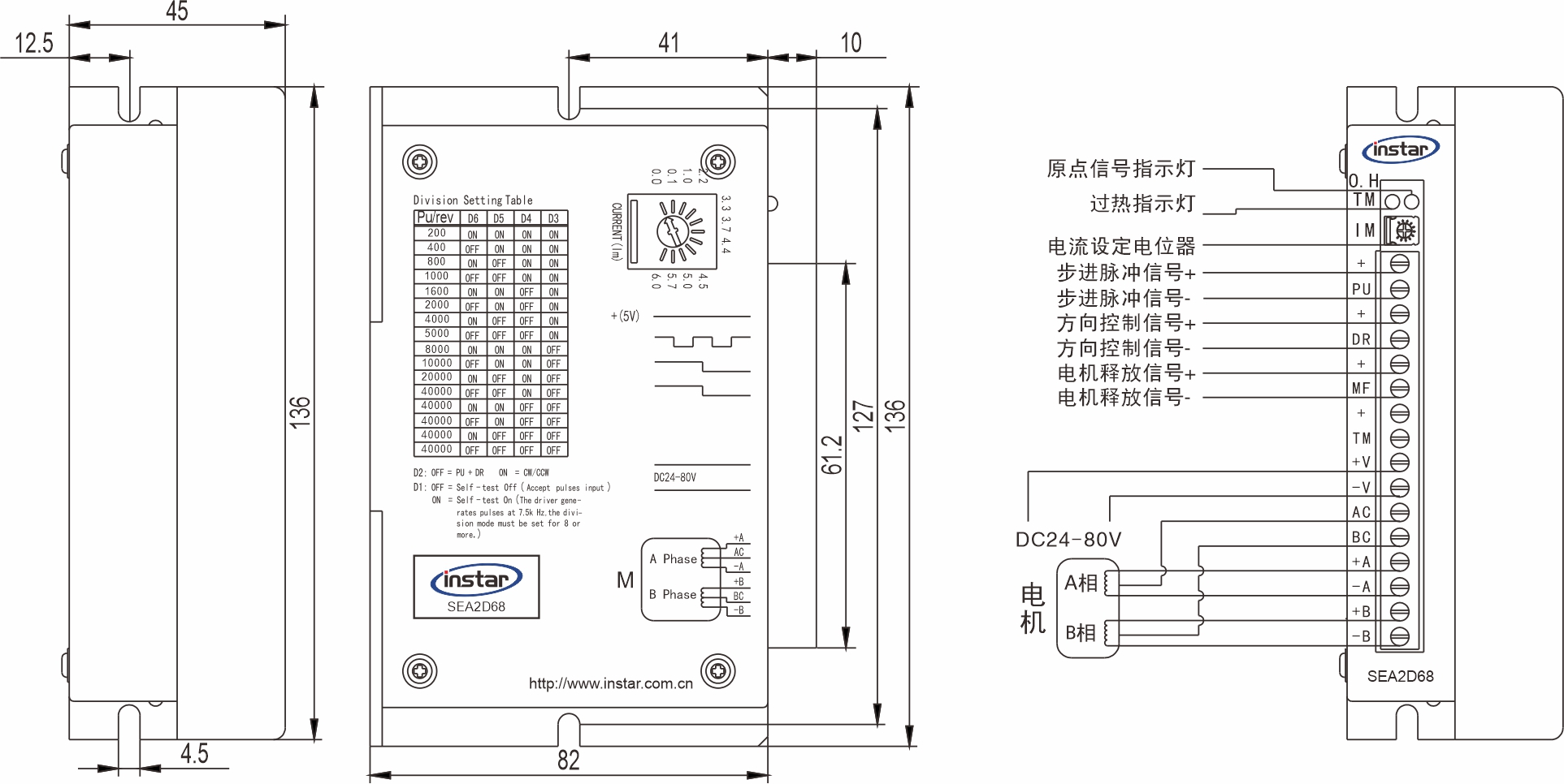 英士達(dá)機(jī)電 步進(jìn)電機(jī)驅(qū)動器 SEA2D68