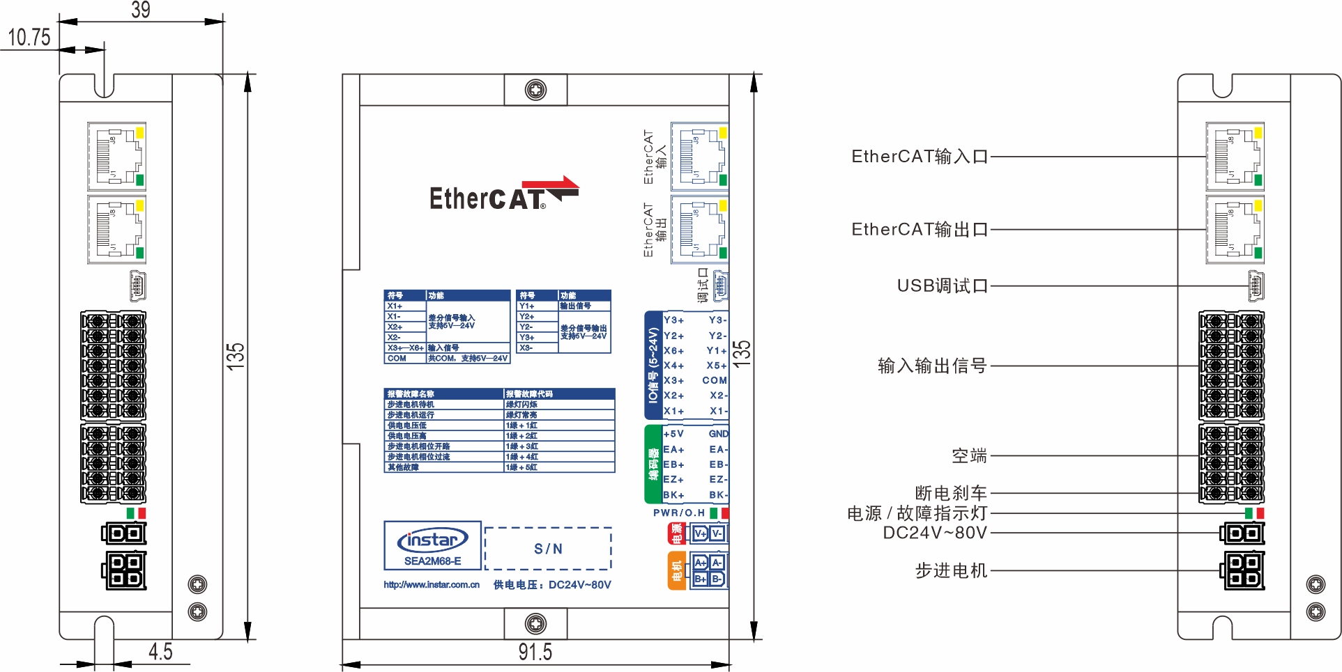 SEA2M44-E EtherCAT總線步進(jìn)驅(qū)動(dòng)器